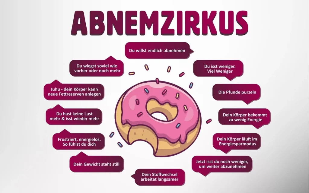 Jo-Jo-Effekt vermeiden: 7 Tipps! | Nachhaltige Ernährung